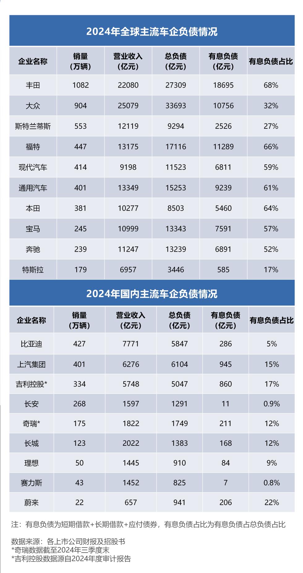 透视 2024 全球车企：谁家底更厚，谁已开始掉队？