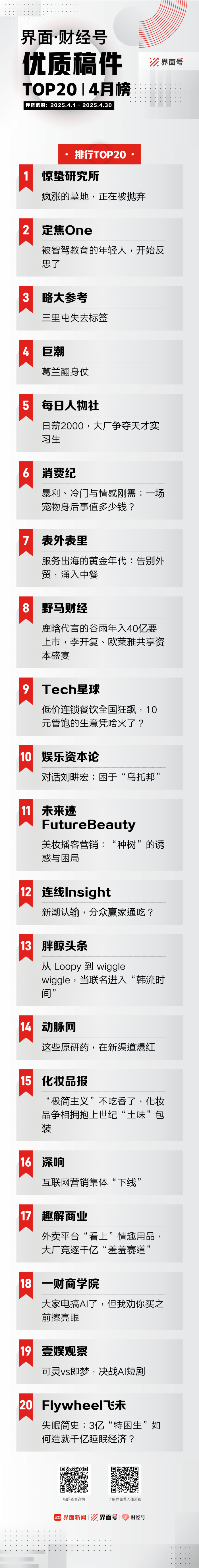 界面·财经号优质稿件TOP20|2025年4月榜 界面·财经号优质稿件TOP20|2025年4月榜
