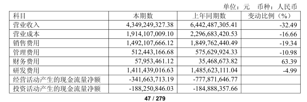 销量一片惨淡，特斯拉股价为什么还能走高？