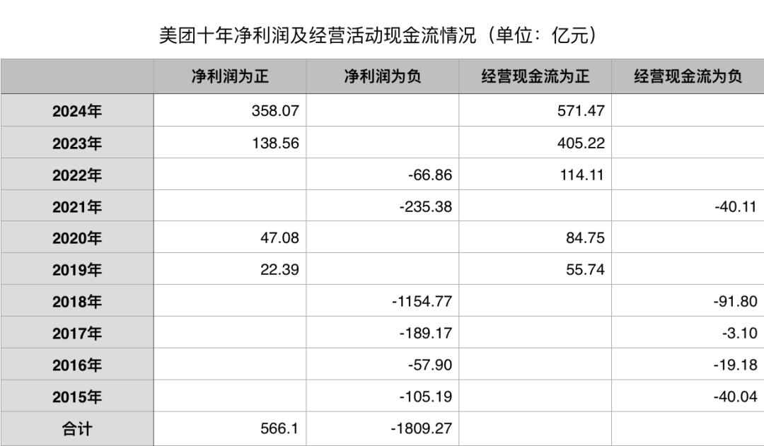 外卖平台“三国杀”，谁能成赢家