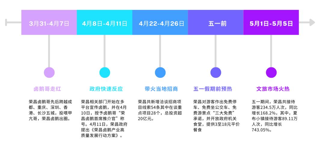 爆火35天，荣昌怎么了？