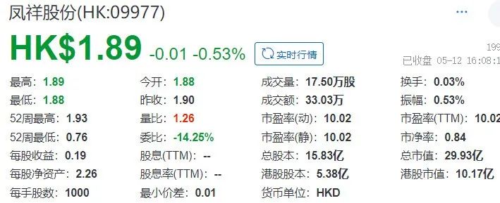 年入55亿的鸡肉巨头，要退市了？