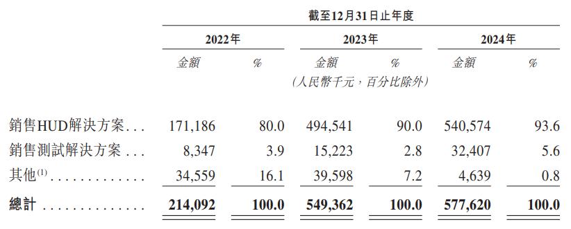 江苏冲出一家IPO,为小米汽车、蔚来供应商 江苏冲出一家IPO,为小米汽车、蔚来供应商