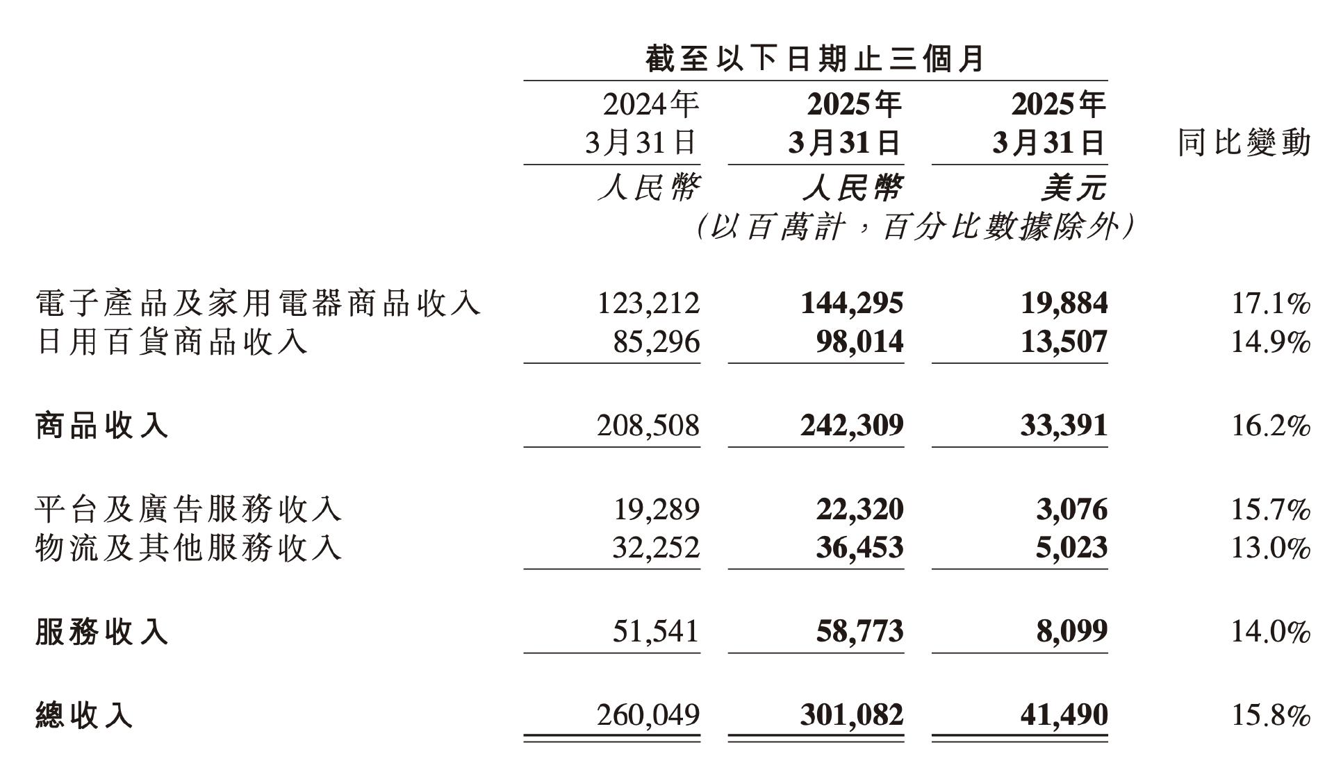 刘强东回归一线，京东的新故事讲到哪了？