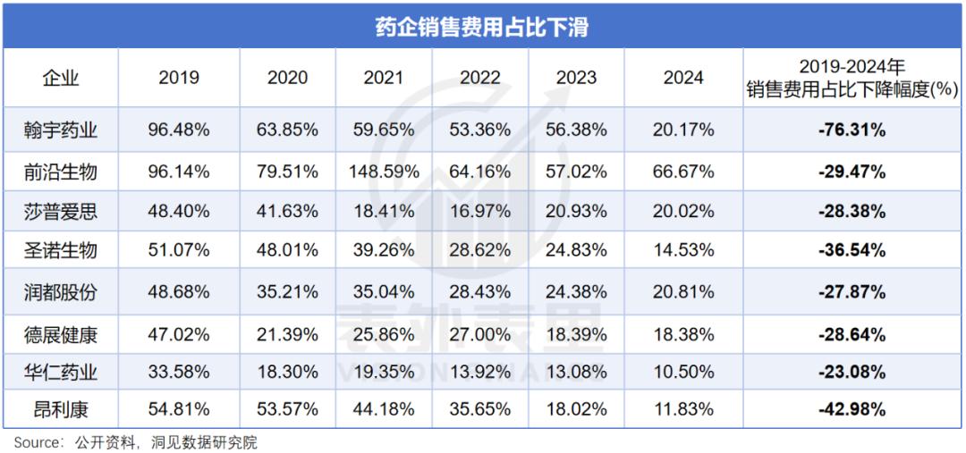 降薪求职的医药代表，不愿离场