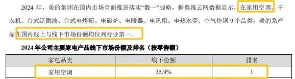 空调“三国杀”:美的格力争第一,小米能否“搅局”? 空调“三国杀”:美的格力争第一,小米能否“搅局”?