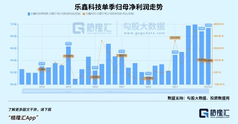 儿童手表卖爆了,养肥一堆芯片厂商? 儿童手表卖爆了,养肥一堆芯片厂商?