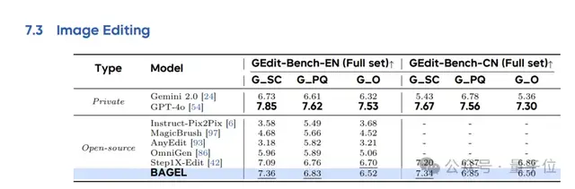 1ab6903ff54e43d5f7146199e87a9dca 字节把GPT-4o级图像生成能力开源了!