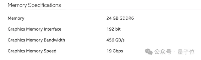英特尔新显卡拉爆性价比！24GB显存售价3600+，网友：买它