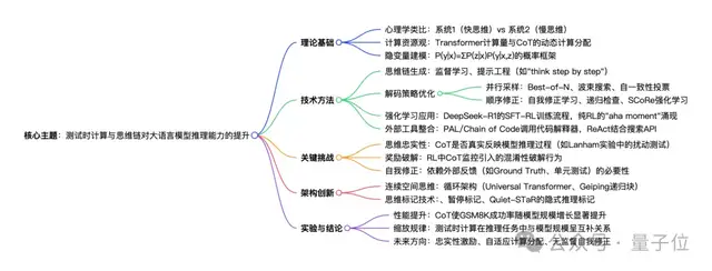 翁荔最新万字长文：Why We Think