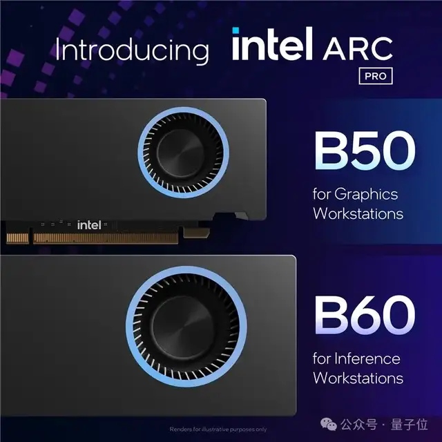 英特尔新显卡拉爆性价比！24GB显存售价3600+，网友：买它