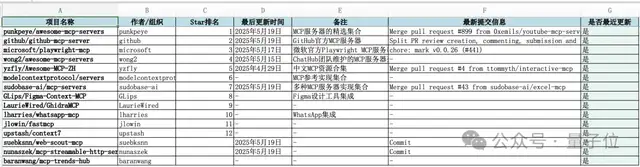 全球智能体榜单新SOTA！中国公司登顶，Office三件套一键生成，全程可控可溯源，打工人直接拿来用