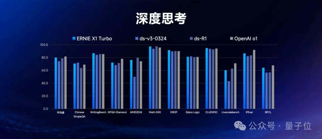一场对话，我们细扒了下文心大模型背后的技术