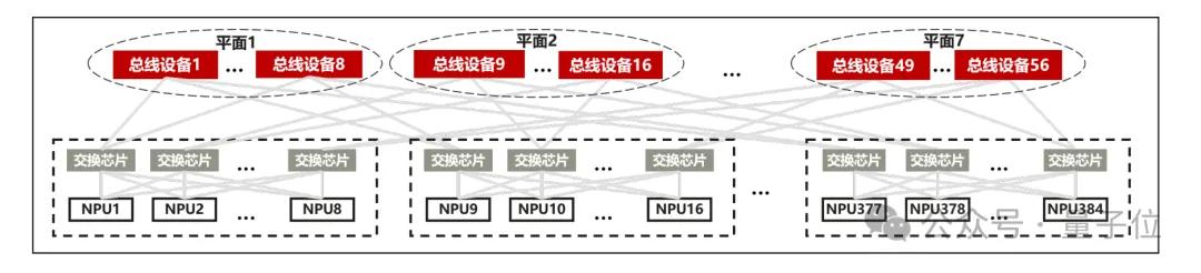华为+DeepSeek，推理性能创新高！技术报告也公布出来了