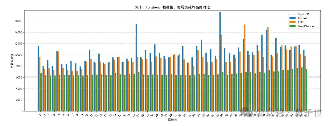华为：让DeepSeek的“专家们”动起来，推理延迟降10%！