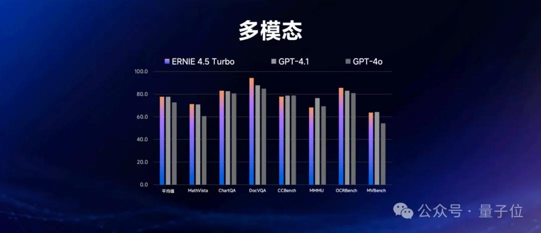 一场对话，我们细扒了下文心大模型背后的技术