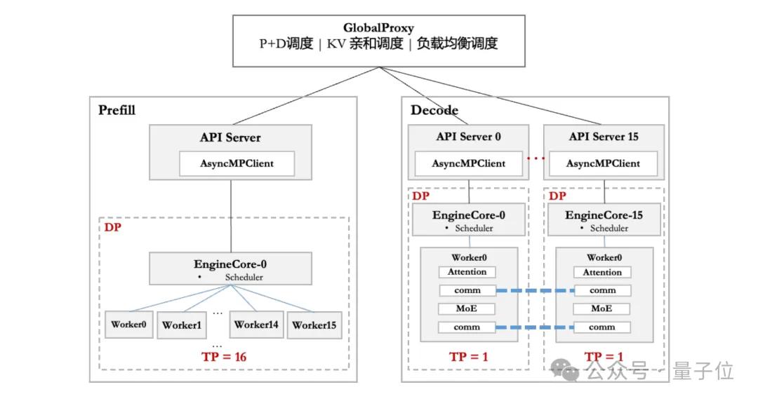 华为+DeepSeek，推理性能创新高！技术报告也公布出来了