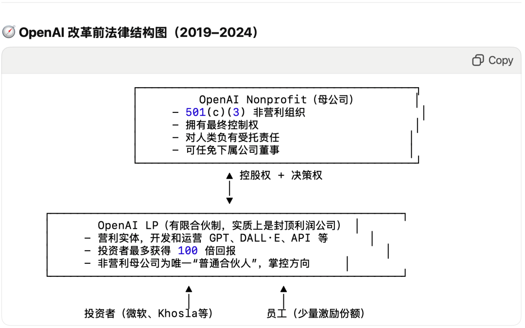 马斯克赢了一局，但OpenAI也没输