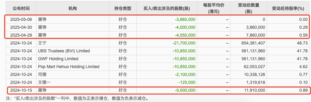 这家VC，一把套现赚超20亿