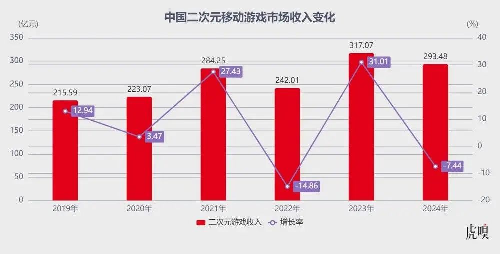 米哈游杀回来了