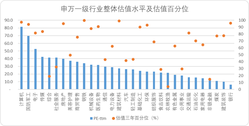A股估值榜2025：我们正处于一个旧周期的尾声