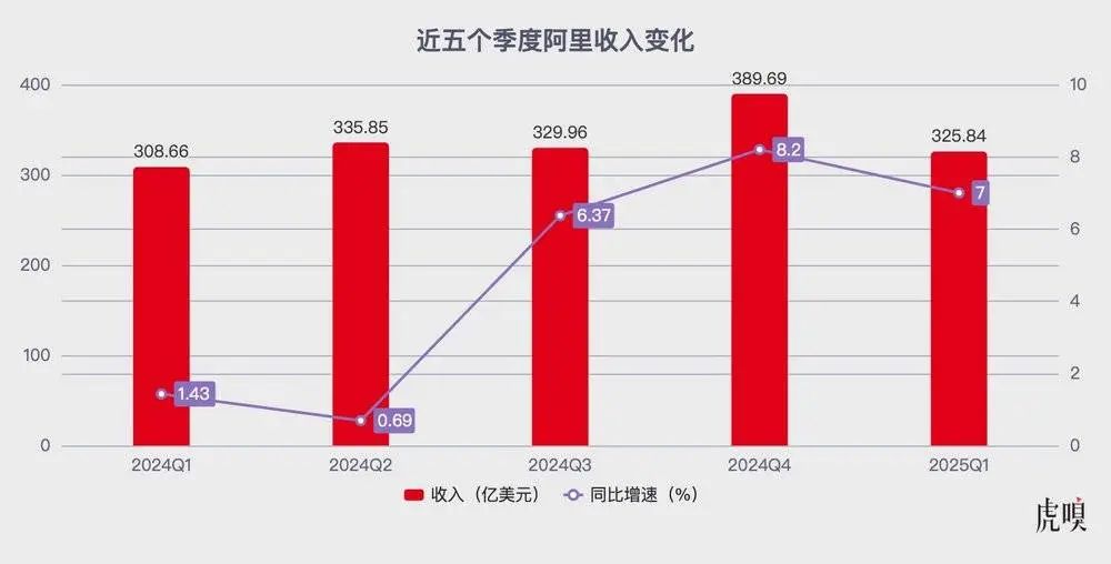 阿里于无声处 阿里于无声处