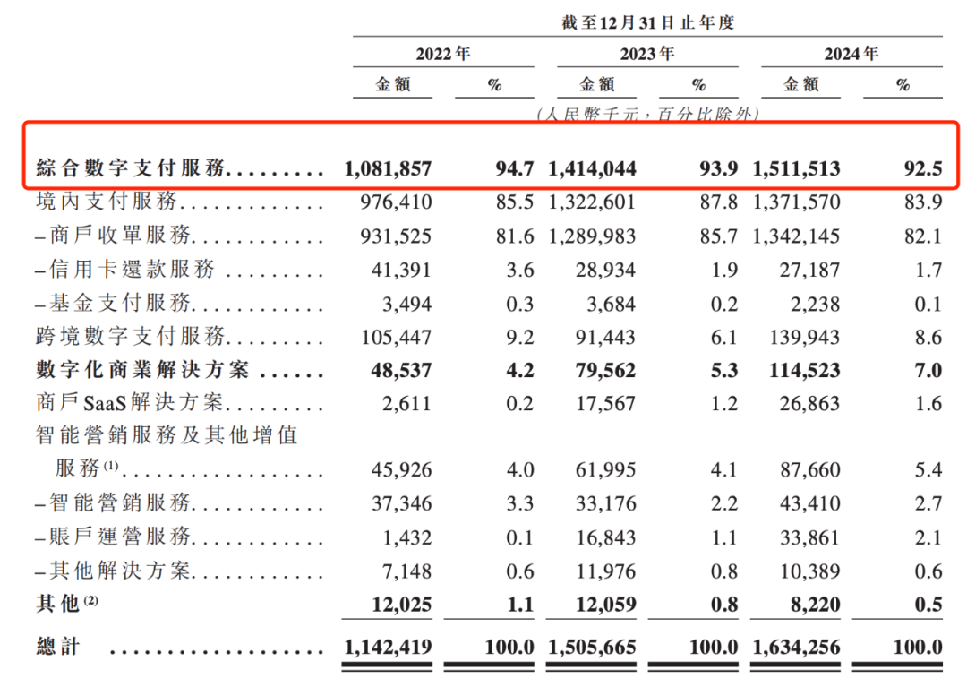 7329044316028929 图片