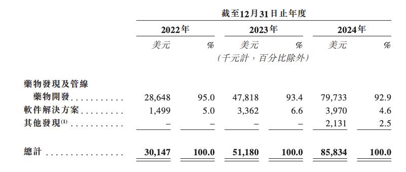 启明投的超级独角兽，要上市了