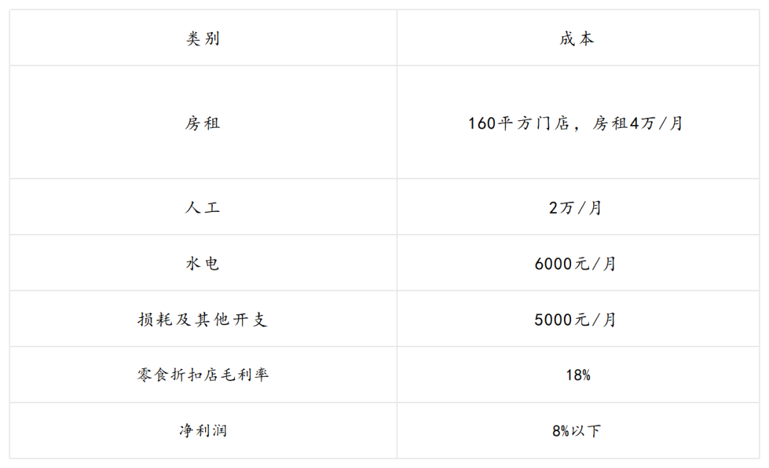量贩零食加盟商,难熬了 量贩零食加盟商,难熬了