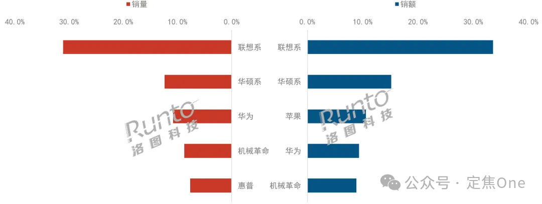 23999元的鸿蒙电脑,值得买吗? 23999元的鸿蒙电脑,值得买吗?