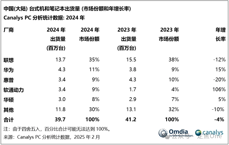 7330408232386563 图片