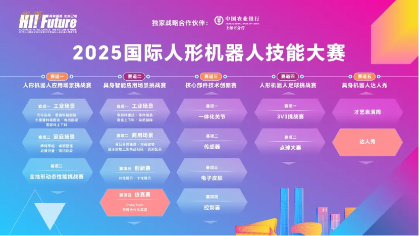 开源·开放·开创，2025张江具身智能开发者大会暨国际人形机器人技能大赛即将启幕