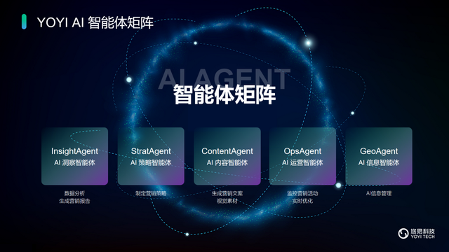 悠易科技战略升级：推出AI智能体矩阵，开启AI全域营销新征程