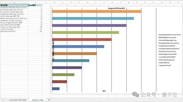 全球智能体榜单新SOTA！中国公司登顶，Office三件套一键生成，全程可控可溯源，打工人直接拿来用