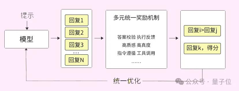 一场对话，我们细扒了下文心大模型背后的技术
