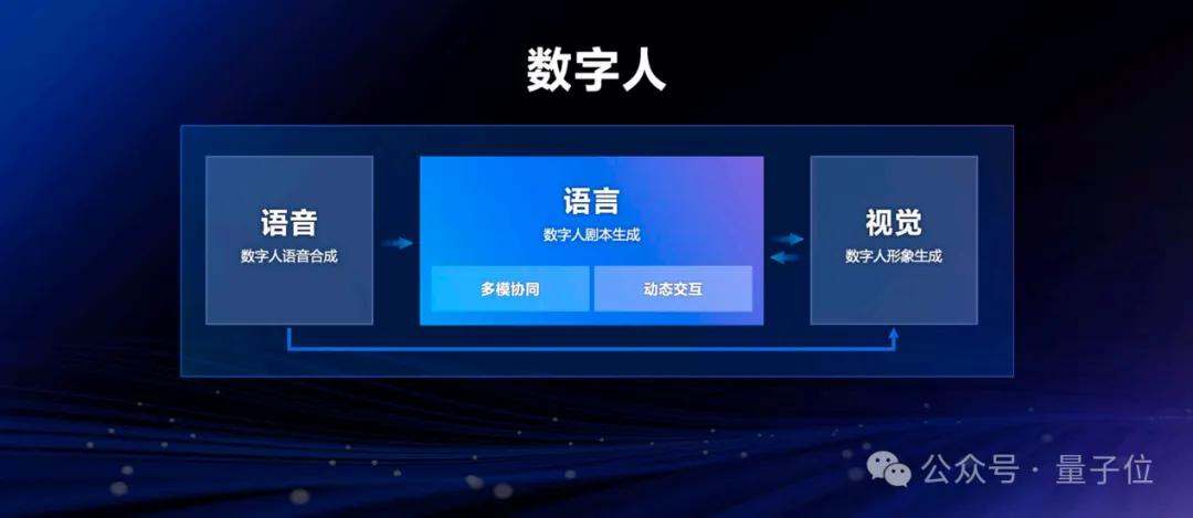 一场对话，我们细扒了下文心大模型背后的技术