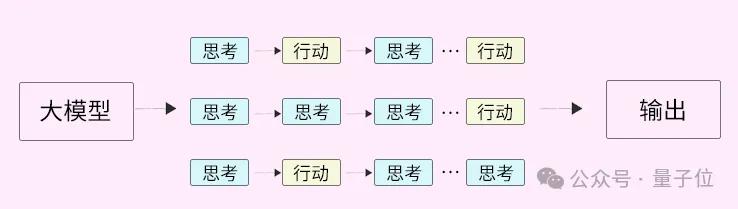 一场对话，我们细扒了下文心大模型背后的技术