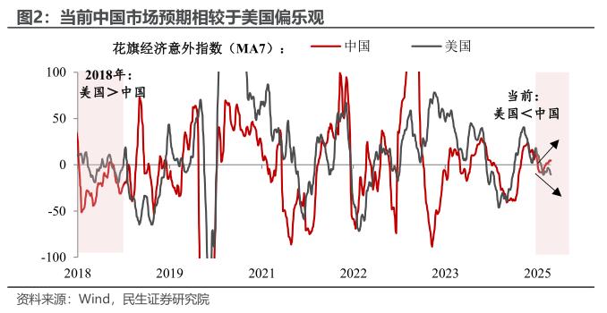 5.4%后如何破逆风局？