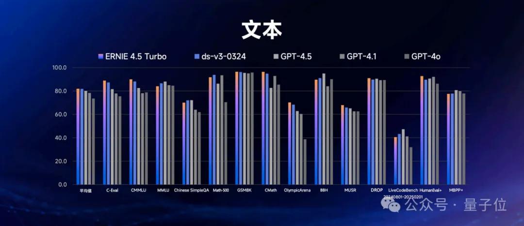 一场对话，我们细扒了下文心大模型背后的技术
