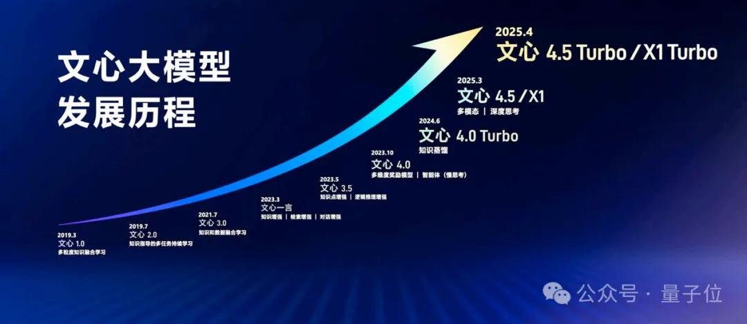 一场对话，我们细扒了下文心大模型背后的技术