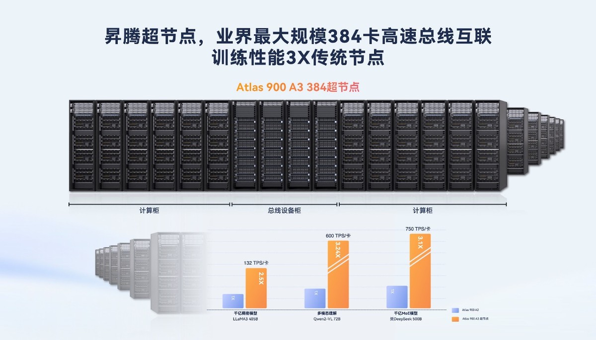 dbbddb891298eba3486a4ab0e8c5732e 鲲鹏昇腾开发者大会2025在北京成功举办