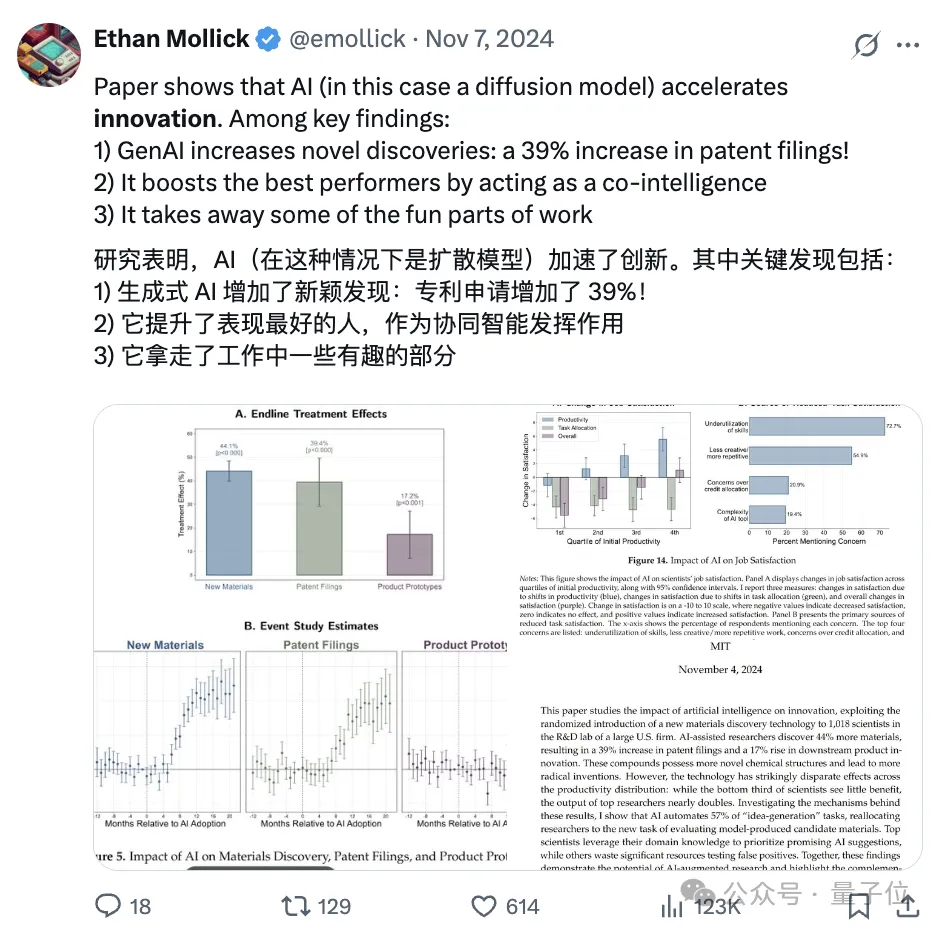MIT爆火论文被曝数据造假！曾验证AI辅助科研增速44%，诺奖得主都被诓了