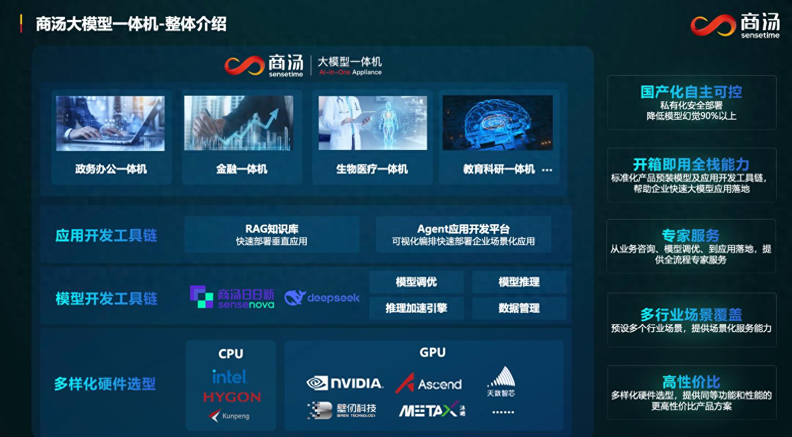 PK百余家厂商！商汤大模型一体机获IDC推荐