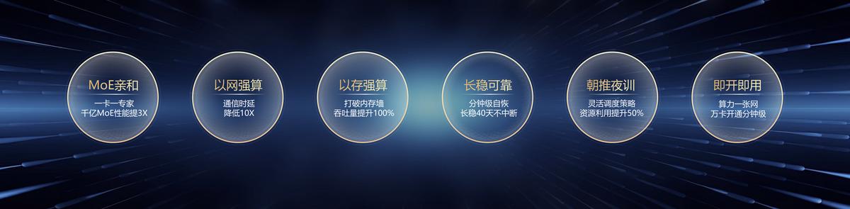 华为云黄瑾：昇腾云CloudMatrix 384 超节点定义下一代AI基础设施
