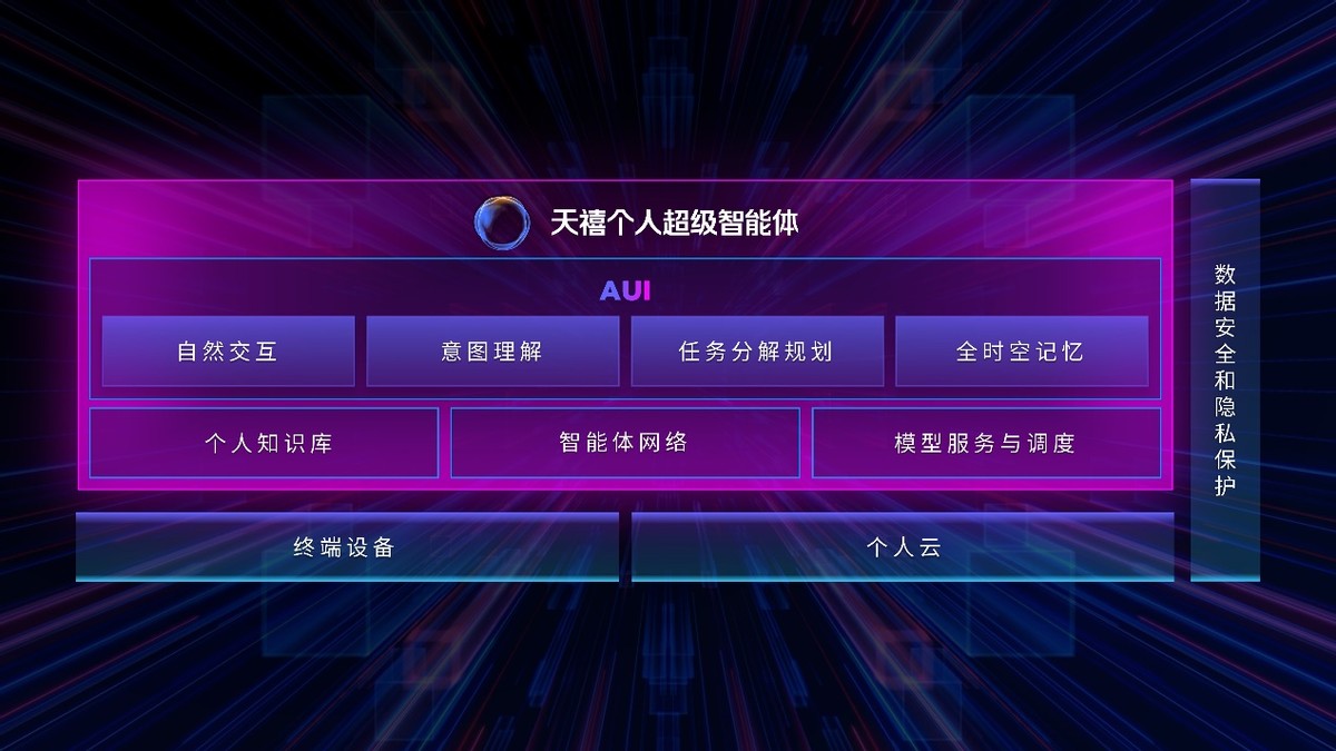 fc2ad220a27539ba79df43e7fef5f3e4 平板本地部署DeepSeek,全球首款!天禧个人超级智能体重大升级