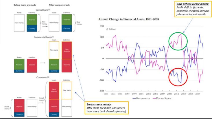 Financial Assets (Government vs Private Sector), 1991–2018 Financial Assets (Government vs Private Sector), 1991–2018
