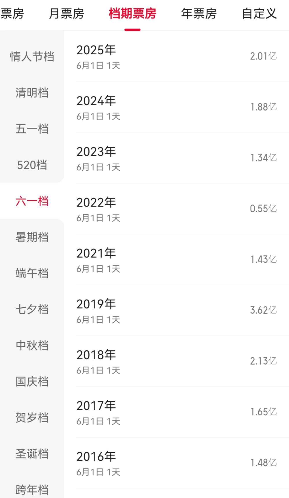 105539116794