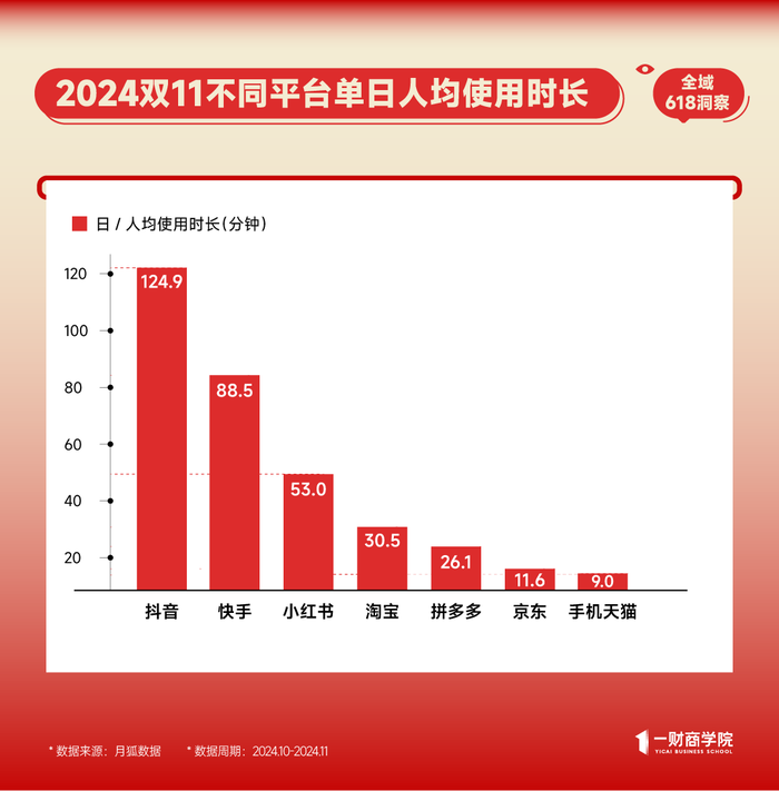 淘宝京东卖货,为何绕不开小红书? 淘宝京东卖货,为何绕不开小红书?