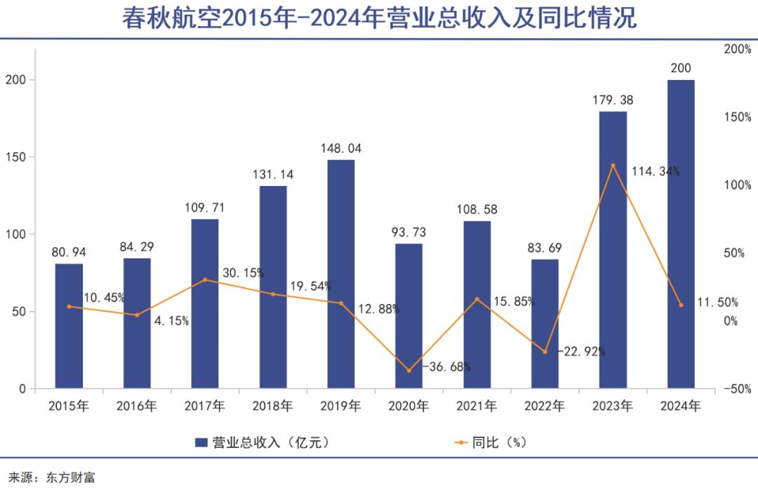 廉价航空已到生死之战