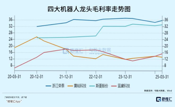 机器人卷土重来，还差一个引爆点